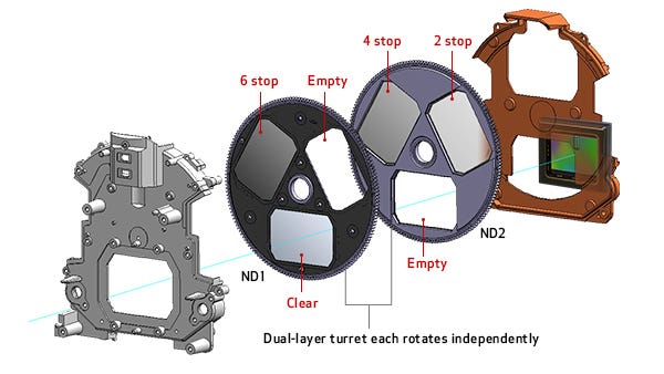 Internal ND Filters